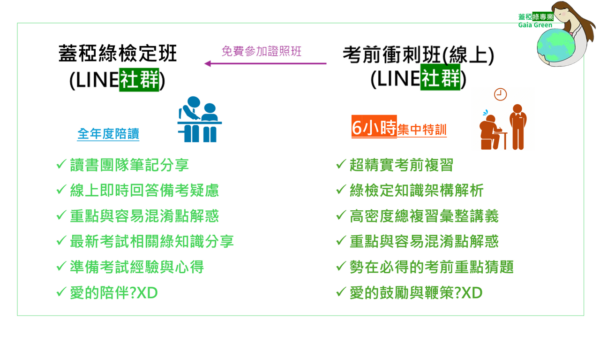 蓋稏綠雙檢定保證班-綠會員限定：圖片 2