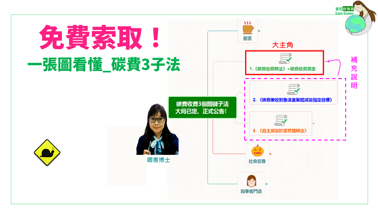投影片2